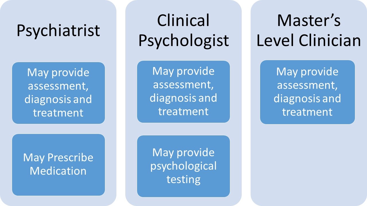 Psychology Vs Psychiatry